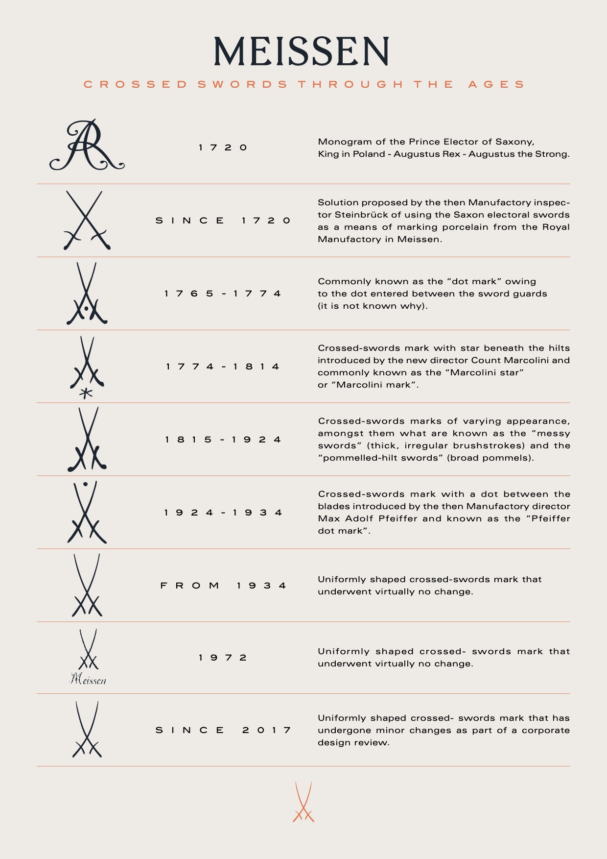 Herstellungszeitraum Meissen Porzellan